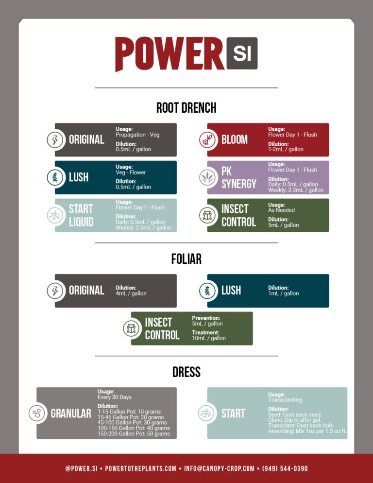 Feed Charts Power SI