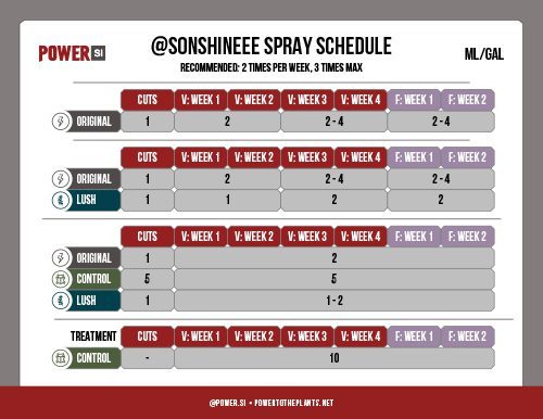 PowerSi-SonnyIPMSchedule-241021