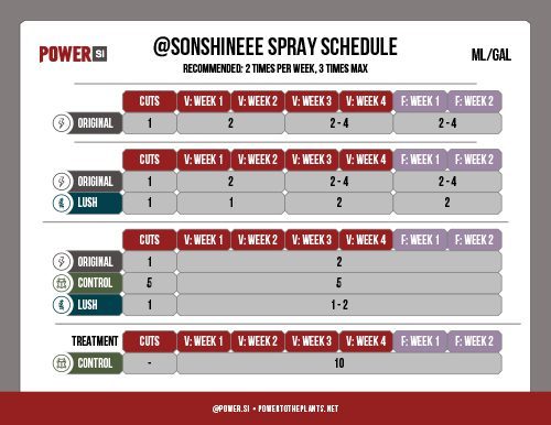PowerSi-SonnyIPMSchedule-241021